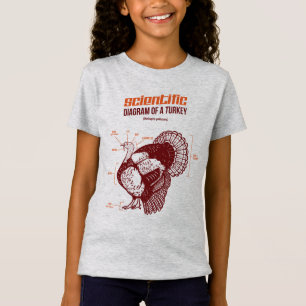 Tekniskt Turkiet: Vetenskapligt diagram av en T Shirt