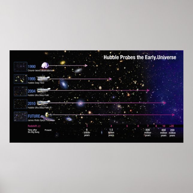 Teleskop i tuber i tuber vid Tidigt Poster (Framsidan)