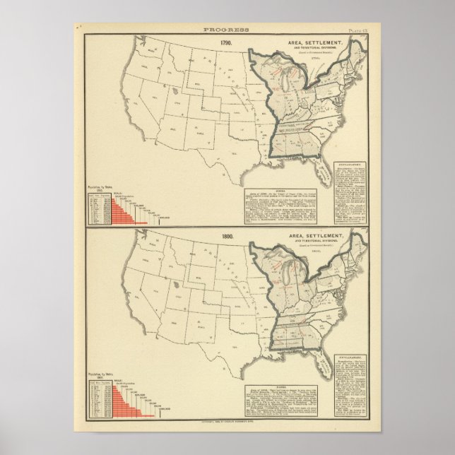 Tematiskt Förenade Stater Poster (Framsidan)