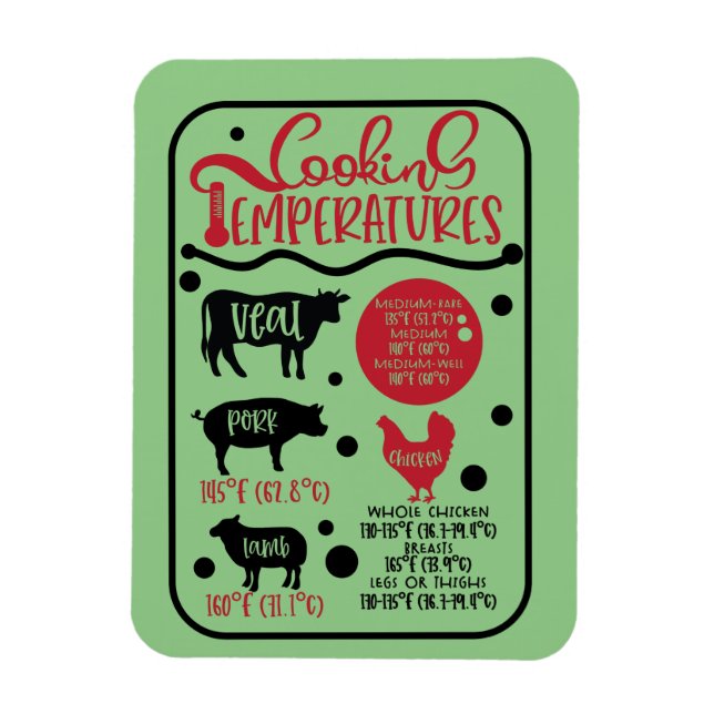 Temperatur för Kött Magnet (Vertikal)