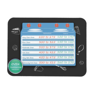 TEMPERATUR FÖR UGN FÖR KÖKOMVANDLINGSDIAGRAM. B MAGNET