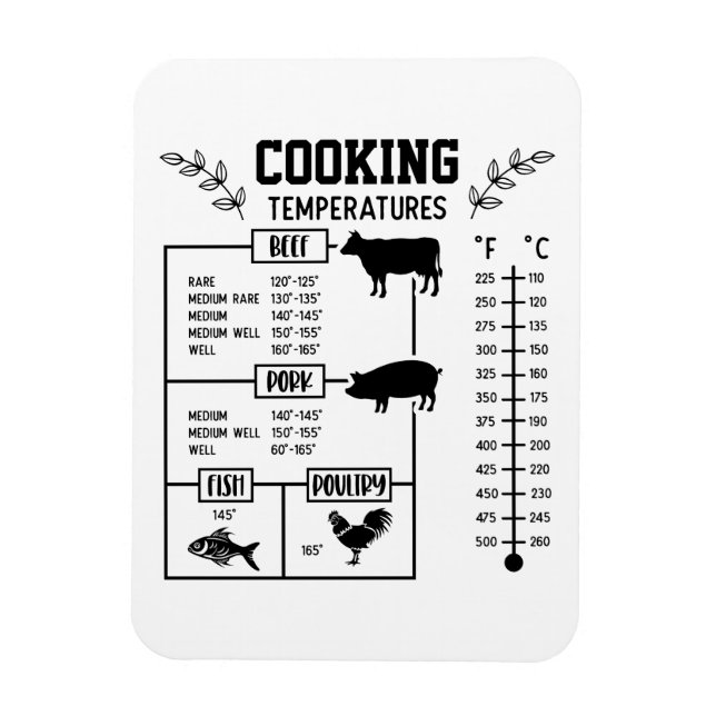 Temperaturdiagram för Kött-kokning Magnet (Vertikal)