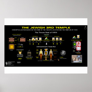 Temperaturer för YHVH-1 Poster