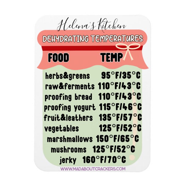 Temperaturguide för dehydrator Kylskåp EDITABEL Magnet (Vertikal)