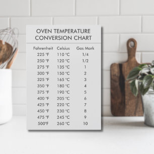 temperaturkonverteringsdiagram Celsius Fahrenheit