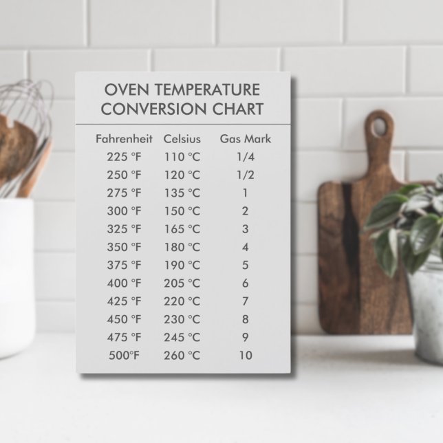 temperaturkonverteringsdiagram Celsius Fahrenheit (modern Celsius To Fahrenheit Oven Conversion Chart Magnet
)