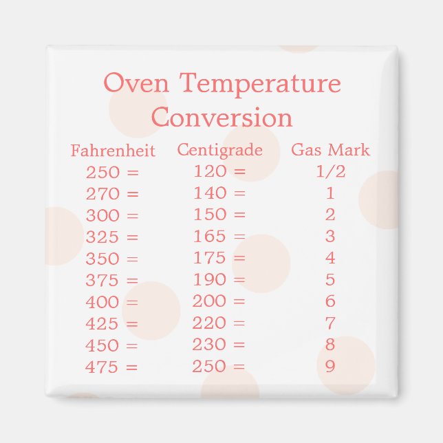 Temperaturkonverteringsmagnet Magnet (Framsidan)