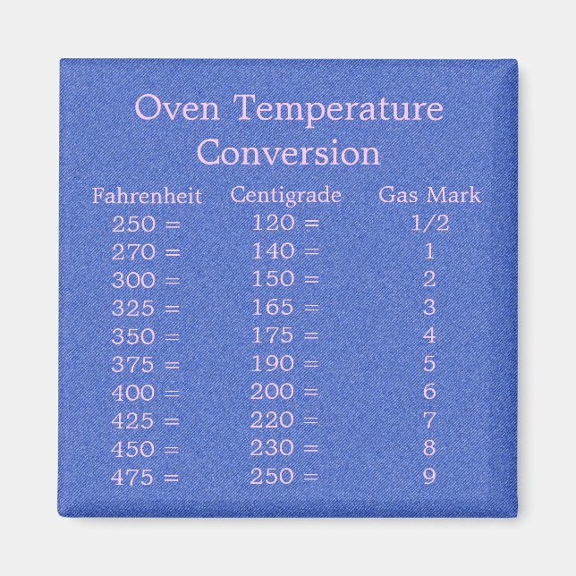 Temperaturkonverteringsmagnet Magnet (Framsidan)