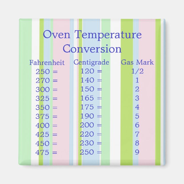 Temperaturkonverteringsmagnet Magnet (Framsidan)