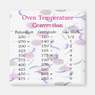 Temperaturomvandlingsmagnet Magnet