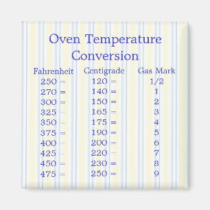 Temperaturomvandlingsmagnet Magnet