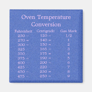 Temperaturomvandlingsmagnet Magnet