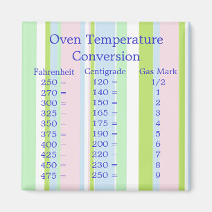 Temperaturomvandlingsmagnet Magnet