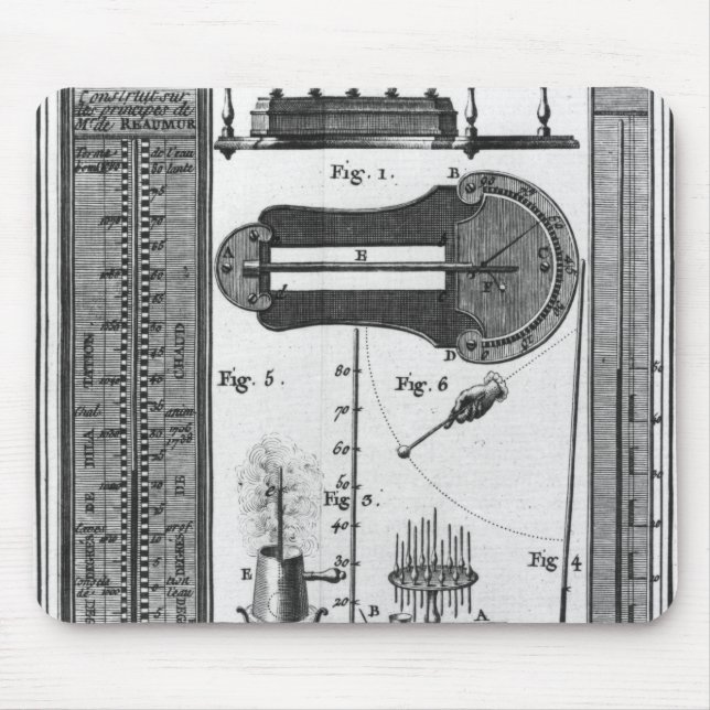 Termometrar och pyrometers musmatta (Framsidan)