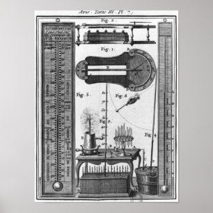 Termometrar och pyrometers poster