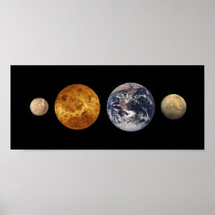 Terrestrial planetformatjämförelser poster