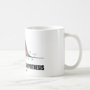 Testa alltid din hypotes (den statistiska kaffemugg