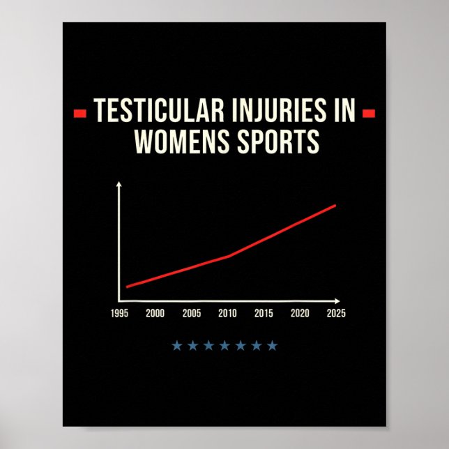 Testikelsjukdomar i kvinnors Srts idrottssäkerhet Poster (Framsidan)