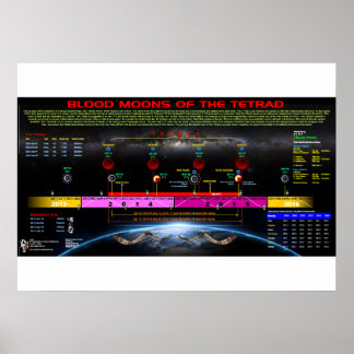 Tetrad 2014-15 poster