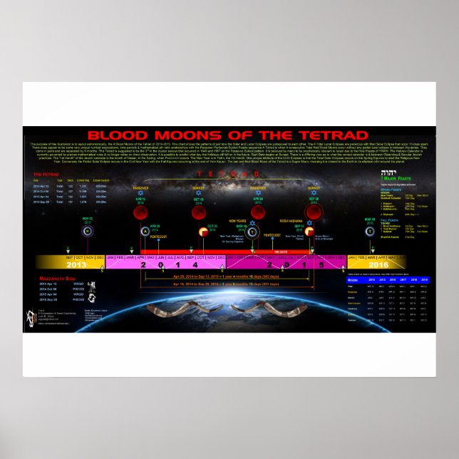 Tetrad 2014-15 poster (Framsidan)