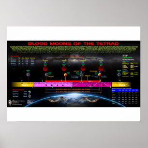 Tetrad av 2014-15 poster