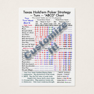 Texas Hold'em Poker Strategy "ABCD" Charts II Visitkort