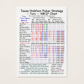 Texas Hold'em Poker Strategy "ABCD" Charts II Visitkort