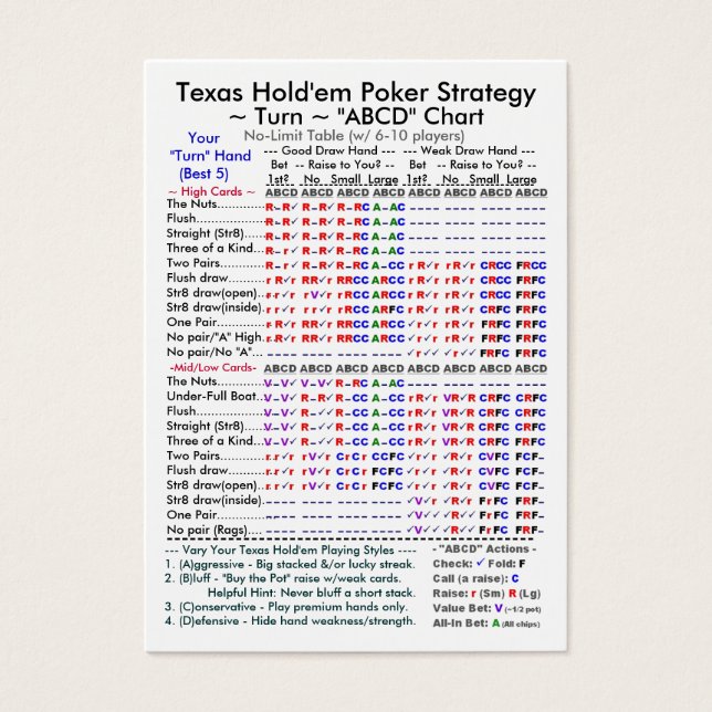 Texas Hold'em Poker Strategy "ABCD" Charts II Visitkort (Framsidan)