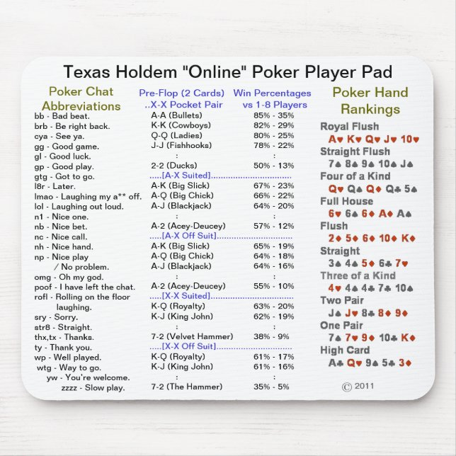 Texas Holdem "vadderar den on-line" pokerspelare Musmatta (Framsidan)