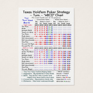 Texas rymmer som dem, kartlägger pokerstrategi visitkort