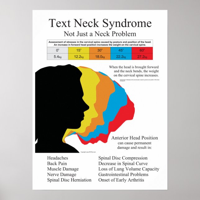 Text Nacke Syndrome Chiropraktic i kg Poster (Framsidan)