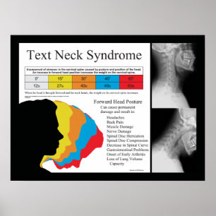 Text Nacke Syndrome Chiropraktic Poster
