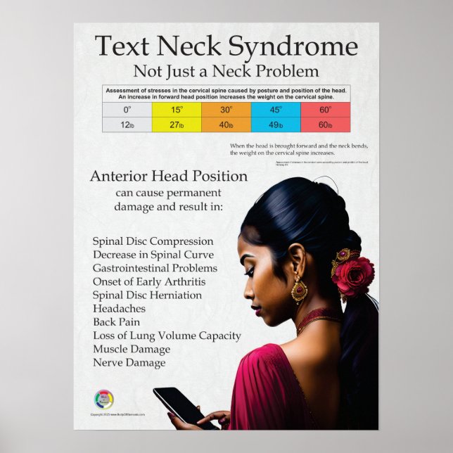 Textens Nacke-smärtsyndrom Poster (Framsidan)