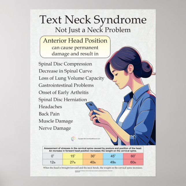 Textens Nacke-smärtsyndrom Poster (Framsidan)