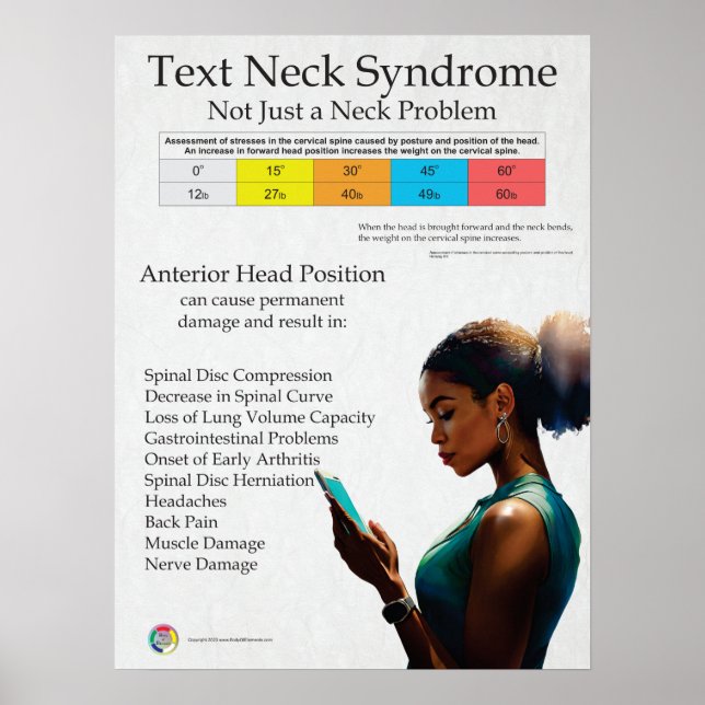 Textens Nacke-smärtsyndrom Poster (Framsidan)