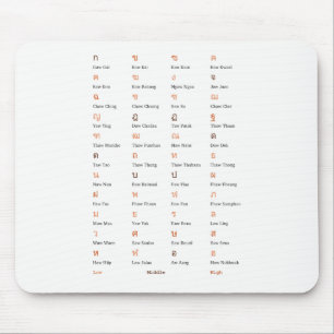 Thai Alphabet Consonant Class Mouse Pad Musmatta