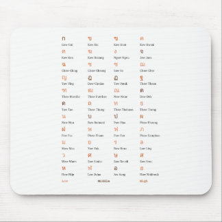 Thai Alphabet Consonant Class Mouse Pad Musmatta