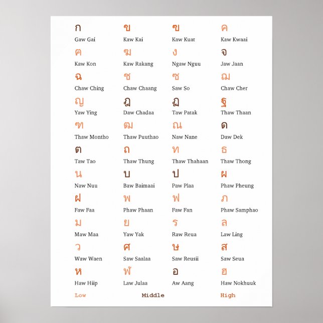 Thai Alphabet Consonant Class Poster (Framsidan)