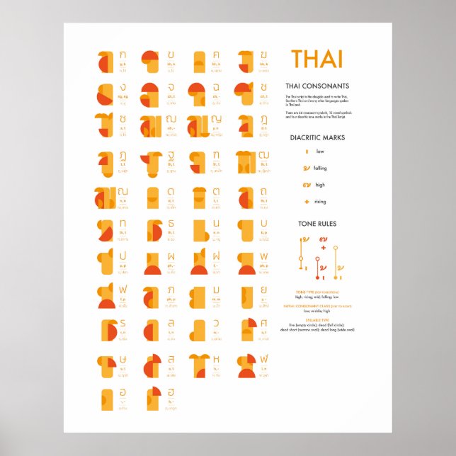 Thai Script Consonant Chart, Abstrakt Art Poster (Framsidan)