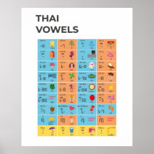 Thai Script Vowels Chart, Lär Thai Art