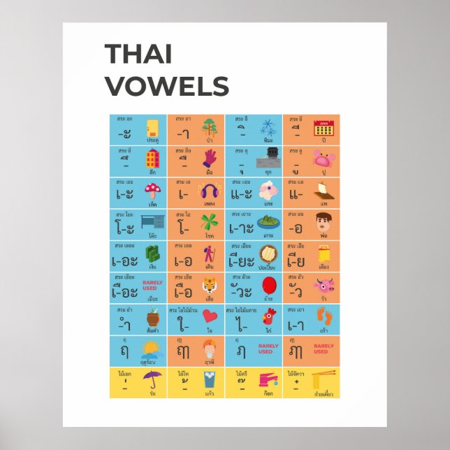 Thai Script Vowels Chart, Lär Thai Art Poster (Framsidan)