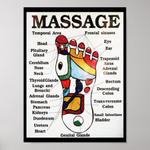 Thailändsk karta för Reflexology för fotmassage Poster