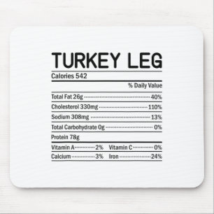 Thanksgiving Christmas Mat Fakta Kalkonben Näring Musmatta