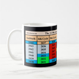 The 120th Jubilee Cycle Since Creation Kaffemugg