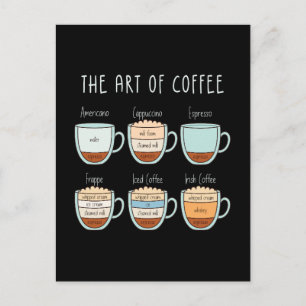 The Art of Coffee - Types & Proportions Guide Helg Vykort