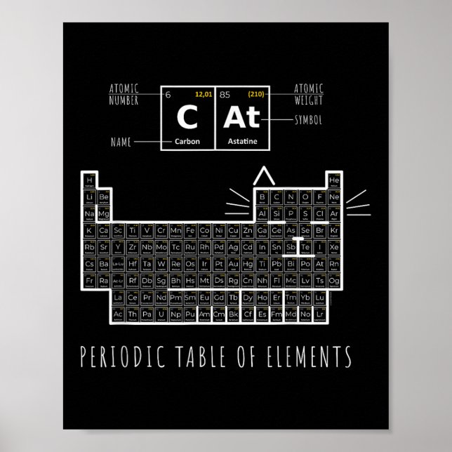 The Chemistry Cat, Periodiska Systemet  Poster (Framsidan)