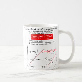 The Definition of the Derivative. Kaffemugg