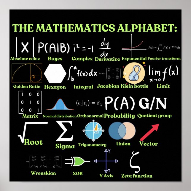 The Mathematics Alphabet, cool science and Math Poster (Framsidan)
