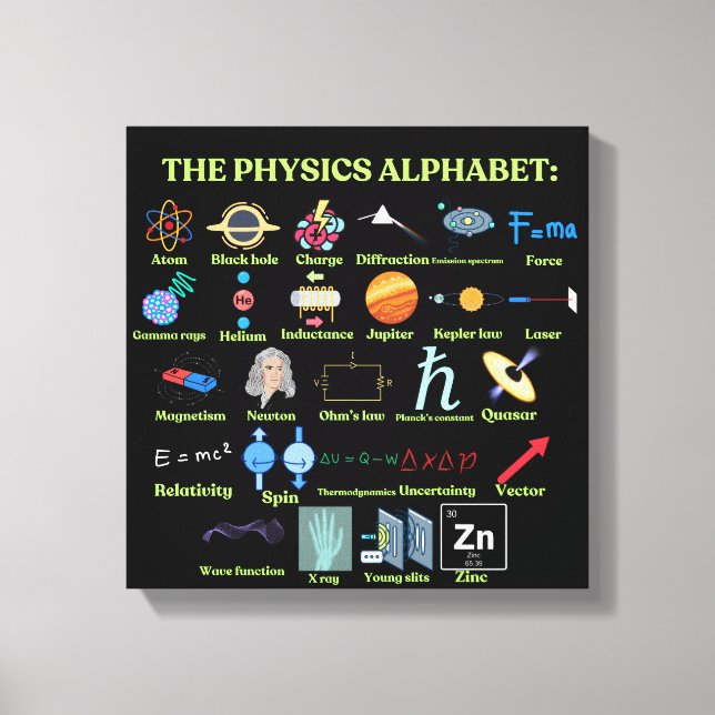 The Physics Alphabet, cool science and Physics Canvastryck (Framsida)