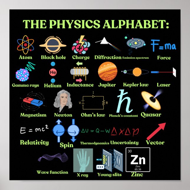 The Physics Alphabet, cool science and Physics Poster (Framsidan)